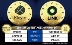 ‘링크’ VS ‘클레이튼’ 대리전에 카카오 판정승... 향후 행보는?