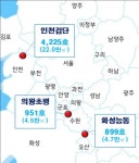 화성 능동·인천 검단 등 6곳서 누구나집 시범사업 택지공모 8일부터 시행