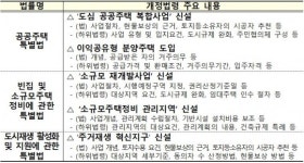 2·4대책 관련법 21일부터 시행…도심 복합사업 등 10월 중 예정지구 지정