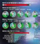 [창간기획] 기성세대엔 낯선 메타버스...MZ세대는 쉽고 친숙