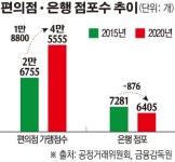 편의점, 은행 점포 다이어트 대안? CU-하나은행, 국내 첫 상업자표시 매장 오픈