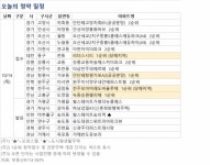 [오늘의 청약 일정] 대전 동구 ‘리더스시티’ 등 1순위 청약