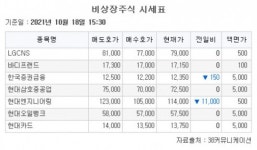[장외시황] 지앤비에스엔지니어링, 1만7400원으로 공모가 확정