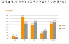 삼일회계법인 “상장사 감사위원 교육에 대한 인식 정착”