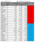 [베스트&워스트] 아센디오, 메타버스 기대감 57.24%↑