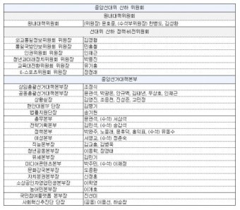與, '원팀' 선대위 인선 발표...설훈·홍영표 등 전진배치