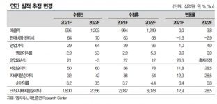 엠씨넥스, 구동계ㆍ전장 매출 확대로 2022년 다시 도약 - 대신증권