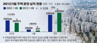 대장동이 불 지른 ‘주택공영개발지구’ 부활하나