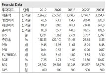 에스엘, 양호한 외형성장…내년 실적 개선 전망 - 하나금융투자