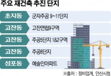 안산시 재건축 열기 후끈…“집값 오를 때 서두르자”