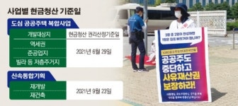 ‘정비사업’ 기대만큼 문제로 떠오른 ‘현금청산’