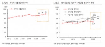 신세계푸드, 노브랜드·대체육·IP 사업 등 신사업 주목 - 한화투자증권