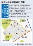 탄력받는 장위뉴타운 재개발 사업…‘공공재개발·신통기획’ 타고 날개