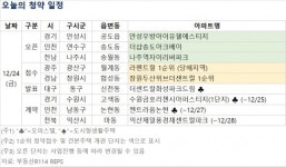 [오늘의 청약 일정] 창원 두산위브 더센트럴 1순위 청약 접수 등