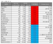 [베스트&워스트] 비케이탑스ㆍ이월드 급등…바이오 관련주는 약세