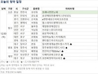 [오늘의 청약 일정] 대전 용문역 리체스트 청약 접수 등