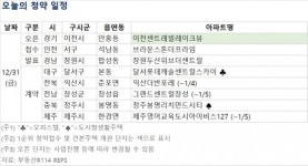 [오늘의 청약 일정] 창원 두산위브 더센트럴 청약 당첨자 발표 등