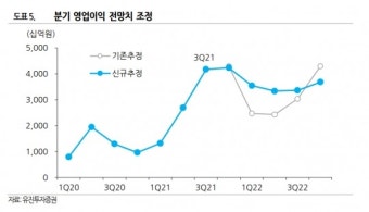 ‘13만닉스’ 도달한 SK하이닉스, 상승세 이어갈까