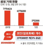 [코인리포트⑦] 썸씽, 좋아하는 노래 부르고 토큰으로 보상 받는다