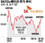 [기업엔 대박, 주주에겐 쪽박] ① 분석 후 투자했는데도…회사 한 마디에 날아간 개미의 꿈