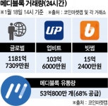 [코인리포트 ⑧] 메디블록, 의료데이터 신뢰 담보하는 블록체인 서비스 제공