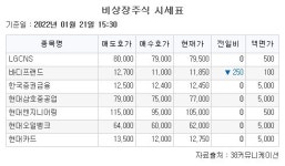 [장외시황] 유일로보틱스ㆍ모아데이타ㆍ대명에너지ㆍ공구우먼, 코스닥 상장예비심사 통과