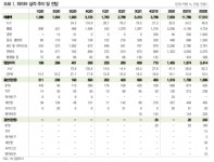 하이브, 상반기 위버스와 브이라이브 통합에 주목 -DB금융투자
