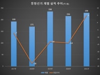 동방선기, 상장폐지 위기 모면…관리종목 꼬리표 뗀다