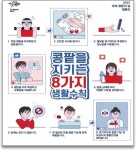 만성콩팥병 혈액투석 환자 3명중 2명은 ‘당뇨·고혈압’이 원인