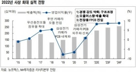 뉴프렉스, 올해 사상 최대 실적 전망 - NH투자증권