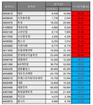 혜인산업교육원주 | [베스트&워스트] 혜인, 우크라이나 재건 수혜주로 꼽히며 56%↑