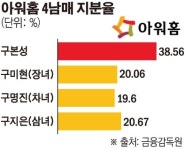 (주) 아워홈 휠라홀딩스성북점 | 리오프닝에 경쟁사 바쁘게 움직이는데…‘구본성 리스크’에 발목잡힌 아워홈