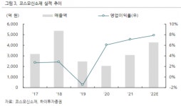 코스모신소재, 실적 개선 환경에 생산능력 증설로 성장 가시화 - 하이투자증권