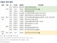 [오늘의 청약 일정] 안양시 평촌 어바인퍼스트 더샵 당첨자 발표 등