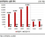 도이치모터스, 수입차 점유율 1위 안착 시간문제 - SK증권