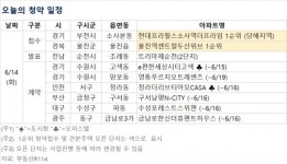 [오늘의 청약 일정] 부천시 현대 프라힐스 소사역 더프라임 1순위 청약 접수 등