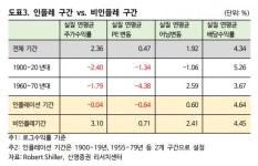 [유리지갑] 불안한 증시, 그래도 믿을 건 배당주…막차 타려면