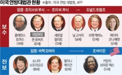 낙태·온실가스 제동 건 미 대법원, 다음은 빅테크?