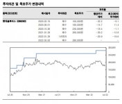 [머니있슈] “현대글로비스, 환율 효과로 사상 최대 영업이익 전망”