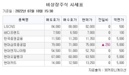 [장외시황] 성일하이텍, 19일까지 공모주 청약…퓨쳐메디신 사상 최저가