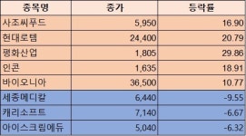 [개미천국&지옥] 후쿠시마 오염수 방류 계획 정식 인가에 수산물 관련주 ‘오름세’