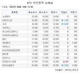 [장외시황] 쏘카, 공모주 청약 시작…공모가 부진에 20% ‘급락’