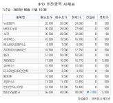 [장외시황] 야놀자, 52주 최저가…현대오일뱅크 12.73%↓