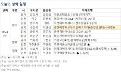 [오늘의 청약 일정] 경북 경산 하양지구 우미린 에코포레 A5 청약 접수