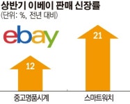 한국시계감정원성남/팜파스중고명품시계판매 | 달러 강세에 직구족 돌아온다…해외직접 구매액 감소세