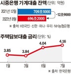주담대 ‘15억 초과’ 금지 규제 완화해도…“부동산 시장 심폐소생 어렵다”