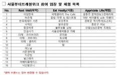 서울에서만 할 수 있는 쉼·맛·멋 경험해 보세요