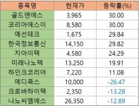 [개미천국&지옥] 애플페이 12월 전국 사용 소식에 관련주 상승세