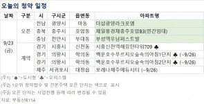 [오늘의 청약 일정] 더샵 광양라크포엠 견본주택 개관