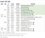 [오늘의 청약 일정] 평택석정공원 화성파크드림 견본주택 개관